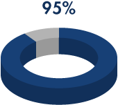 indice soddisfazione